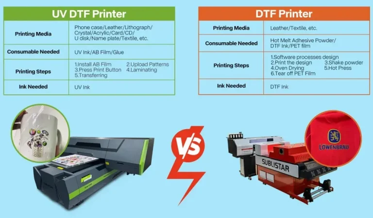 UV DTF vs. Eco-Friendly Printing: A Sustainable Perspective