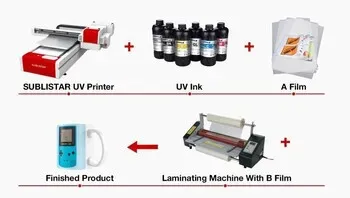 UV DTF Printing Technology: Top 5 Benefits for Your Business