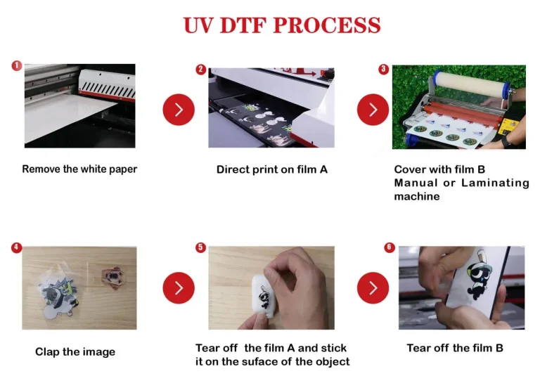 UV DTF: The Game Changer in Textile Printing Technology